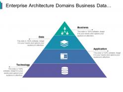 Enterprise architecture domains business data application and technology