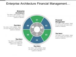 Enterprise architecture financial management revenue management human resources management cpb