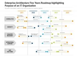 Enterprise architecture five years roadmap highlighting purpose of an it organization