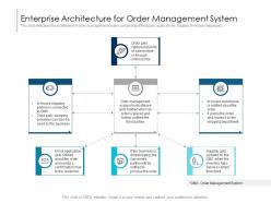 Enterprise Architecture For Order Management System