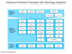 Enterprise architecture framework with technology integration