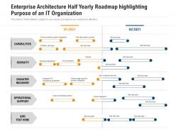 Enterprise Architecture Half Yearly Roadmap Highlighting Purpose Of An IT Organization
