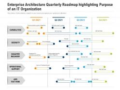 Enterprise Architecture Quarterly Roadmap Highlighting Purpose Of An IT Organization