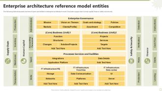 Enterprise Architecture Reference Model Entities