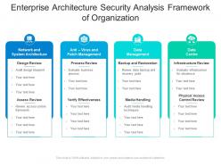 Enterprise architecture security analysis framework of organization