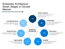 Enterprise architecture seven stages in circular manner