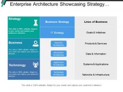 Enterprise architecture showcasing strategy business and technology