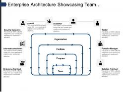 Enterprise architecture showcasing team program portfolio organization