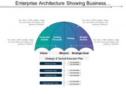Enterprise architecture showing business functional and technical view