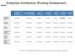 Enterprise architecture showing development and impact assessment