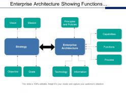 Enterprise Architecture Showing Functions Processes Information And Technology