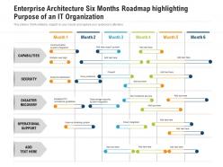 Enterprise Architecture Six Months Roadmap Highlighting Purpose Of An IT Organization