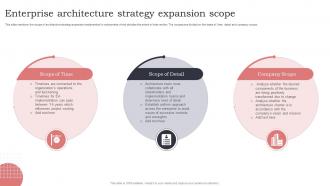 Enterprise Architecture Strategy Expansion Scope