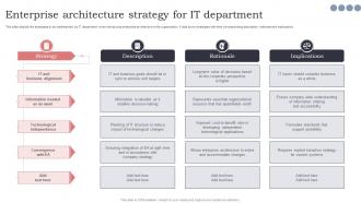 Enterprise Architecture Strategy For IT Department