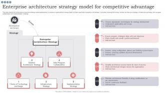 Enterprise Architecture Strategy Model For Competitive Advantage
