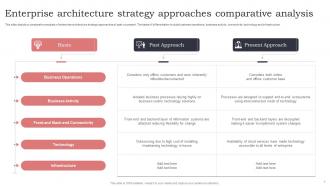Enterprise Architecture Strategy Powerpoint PPT Template Bundles Good Appealing