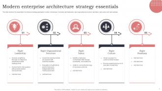 Enterprise Architecture Strategy Powerpoint PPT Template Bundles Impactful Appealing