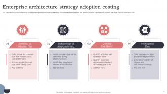 Enterprise Architecture Strategy Powerpoint PPT Template Bundles Designed Appealing