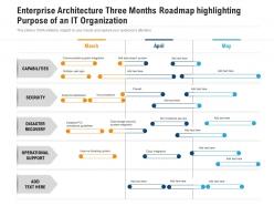 Enterprise Architecture Three Months Roadmap Highlighting Purpose Of An IT Organization