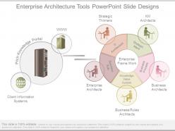 Enterprise architecture tools powerpoint slide designs