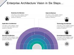 Enterprise architecture vision in six steps having circular shaped