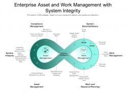 Enterprise asset and work management with system integrity