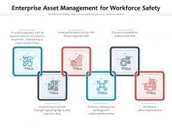 Enterprise asset management for workforce safety