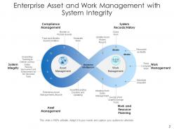 Enterprise asset management resource planning optimization enterprise collaboration