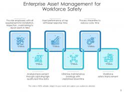 Enterprise asset management resource planning optimization enterprise collaboration