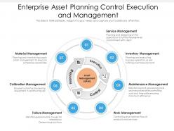 Enterprise asset planning control execution and management