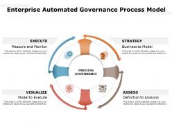 Enterprise automated governance process model