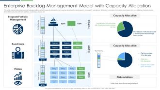 Enterprise Backlog Management Model With Capacity Allocation
