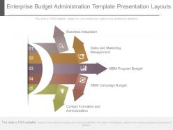 Enterprise Budget Administration Template Presentation Layouts