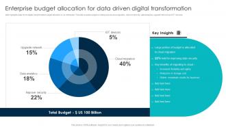 Enterprise Budget Allocation For Data Driven Digital Transformation