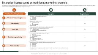 Enterprise Budget Spend On Traditional Marketing Channels
