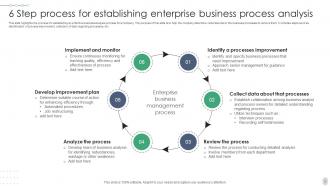 Enterprise Business Process Analysis Powerpoint Ppt Template Bundles Good Best