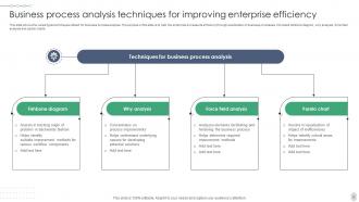 Enterprise Business Process Analysis Powerpoint Ppt Template Bundles Customizable Best