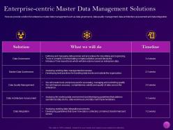 Enterprise centric master data management solutions implementation of enterprise cloud ppt slides