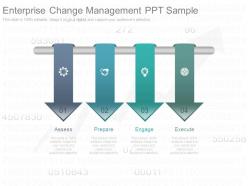Enterprise change management ppt sample