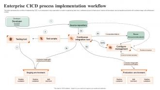 Enterprise CICD Process Implementation Workflow