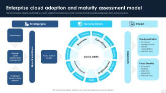 Enterprise Cloud Adoption And Maturity Assessment Model