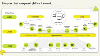 Enterprise Cloud Management Platform Comprehensive Guide For Deployment Strategy SS V