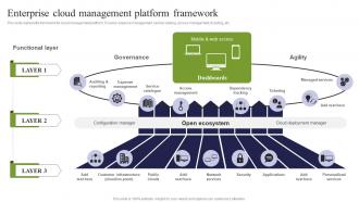 Enterprise Cloud Management Platform Framework ICT Strategic Framework Strategy SS V