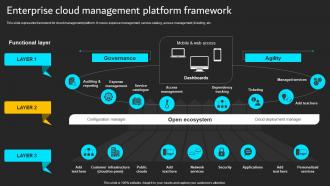 Enterprise Cloud Management Platform Implementation Of ICT Strategic Plan Strategy SS