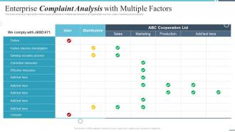 Enterprise Complaint Analysis With Multiple Factors
