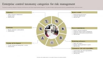 Enterprise Control Taxonomy Categories For Risk Management