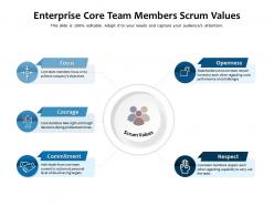 Enterprise core team members scrum values