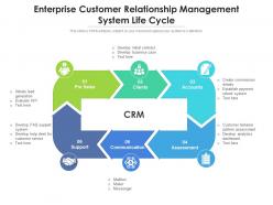 Enterprise Customer Relationship Management System Life Cycle