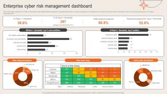 Enterprise Cyber Risk Management Dashboard Deploying Computer Security Incident Management