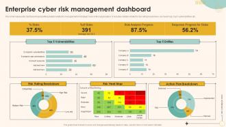 Enterprise Cyber Risk Management Dashboard Enterprise Management Mitigation Plan